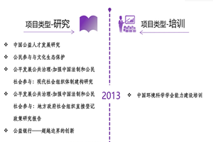 操逼就要老逼非评估类项目发展历程